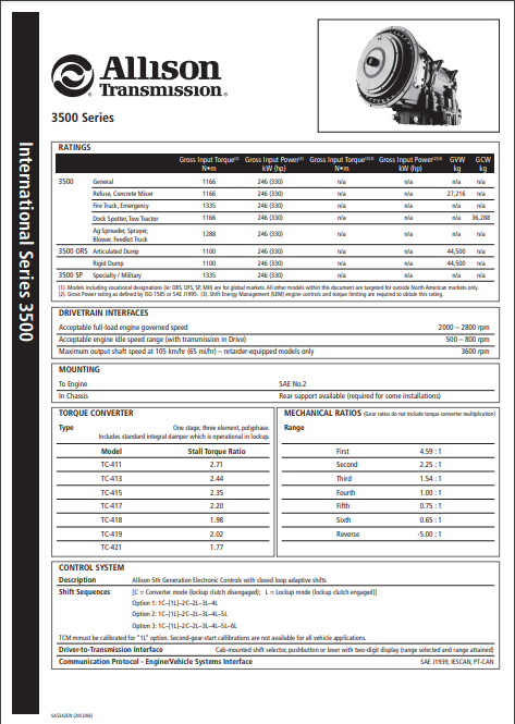 3000 Series Transmissions Specification Sheet (3500)